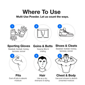 Infographic showing where to use Talc-Free Active Dry Powder for sports and body care.