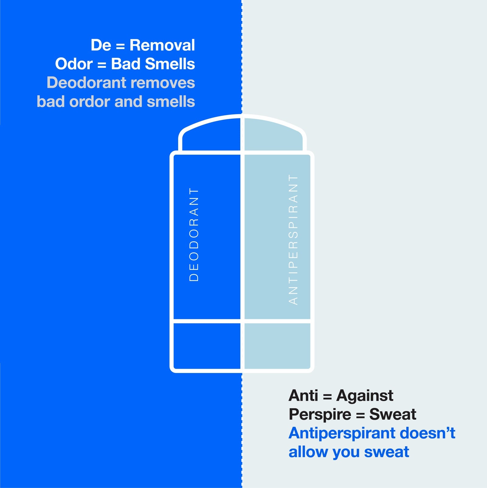 Prep U Deodorant vs Antipersperiant